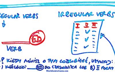 Jak mówić o czynnościach zakończonych?